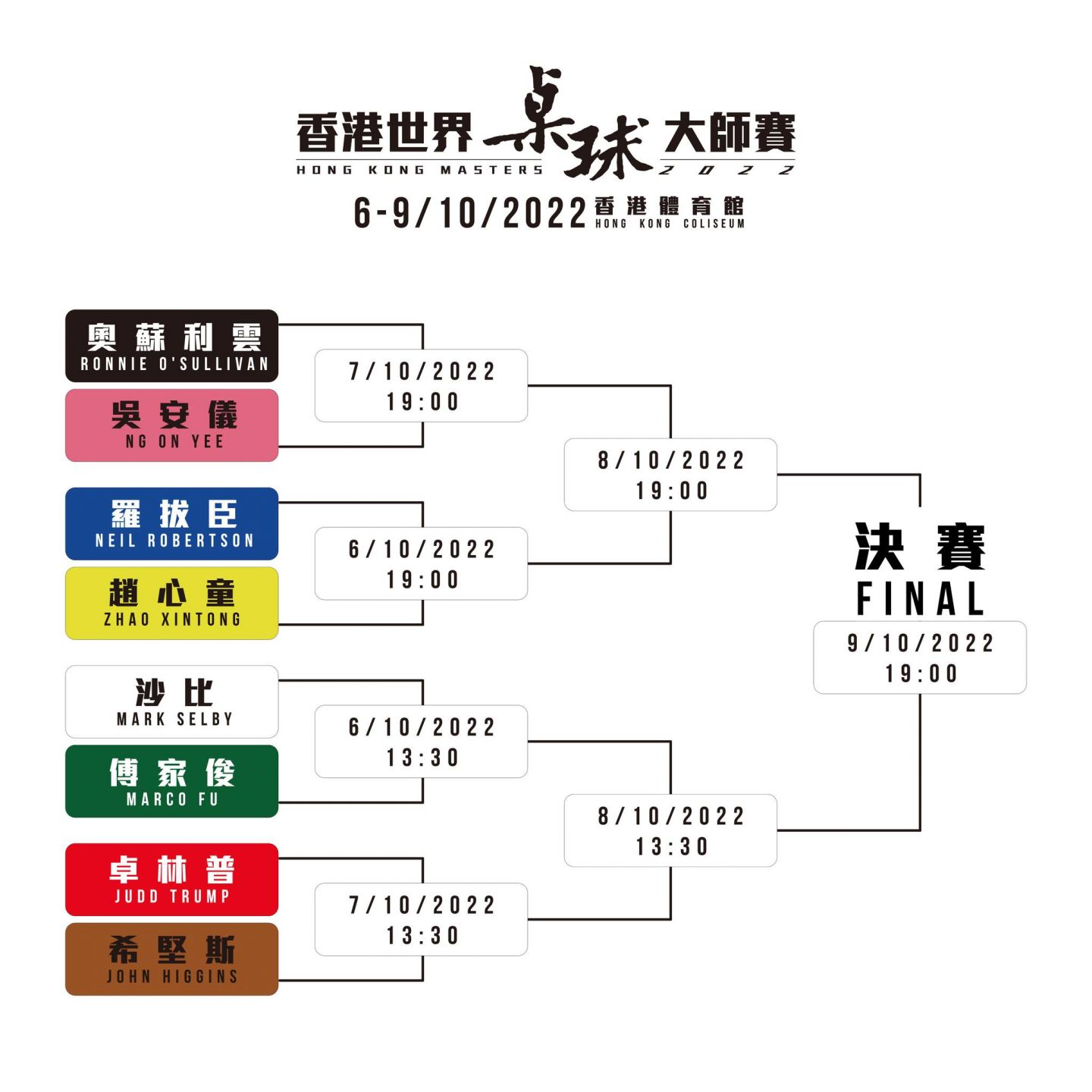 香港世界桌球大師賽22 Timable 香港事件